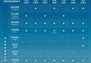 23 万 +！比亚迪 5 月智驾车型销量夺冠，开启全民智驾新时代
