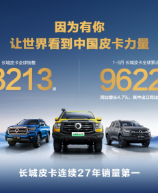 中国皮卡出口第一 长城皮卡2025上半年海外销售突破3万辆 同比劲增24.3%