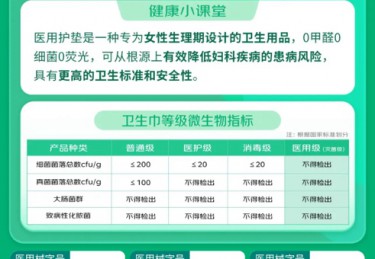 京东“医用护垫”搜索量激增超5倍，专业医疗级卫生用品成消费新选择