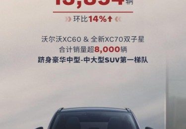 沃尔沃汽车10月中国大陆销量13854辆，本土化制造为销量增长保驾护航