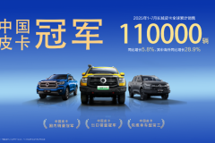 长城皮卡1-7月全球累计销售11万辆 同比增长5.8% 蝉联中国皮卡销冠