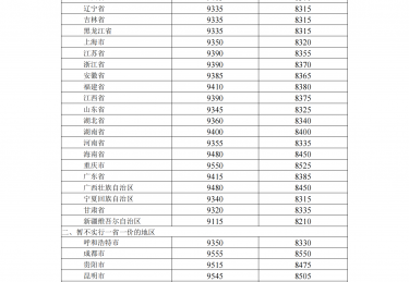 3月5日24时起，国内汽、柴油价格每吨分别降低135元和130元