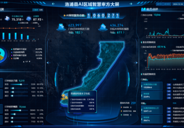 百万审方筑基石 智慧药事护健康